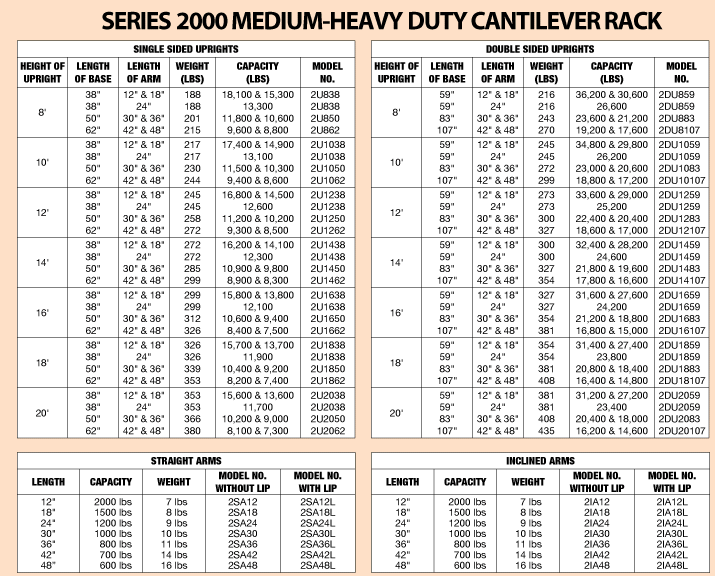 Meco Series 2000 Medium Heavy Duty Cantilever Rack Uprights and Arms