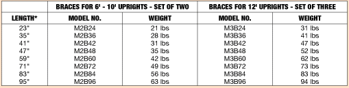 Meco Series 2000 Brace Sets