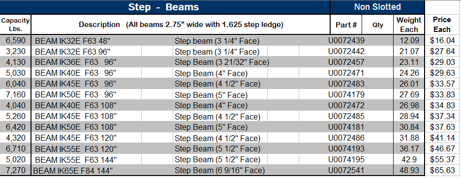 Interlake Mecalux Pallet Rack Beams from San Diego California